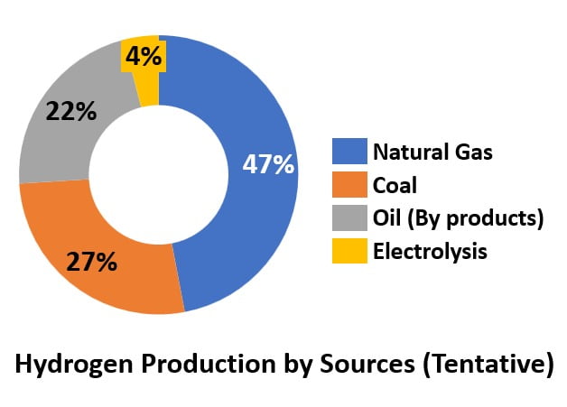 sources-of-hydrogen-fuel