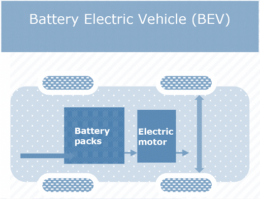 battery-ev