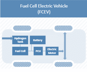 fuel-cell-ev