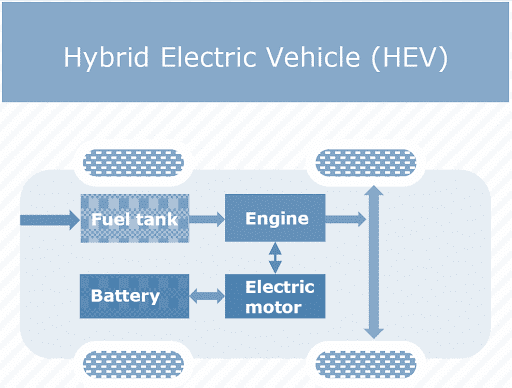 hybrid-ev