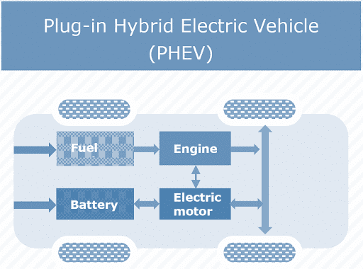 plugin-hybrid-ev