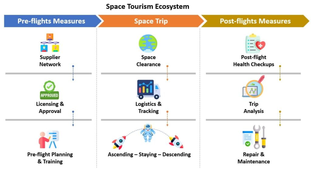 space-tourism-ecosystem