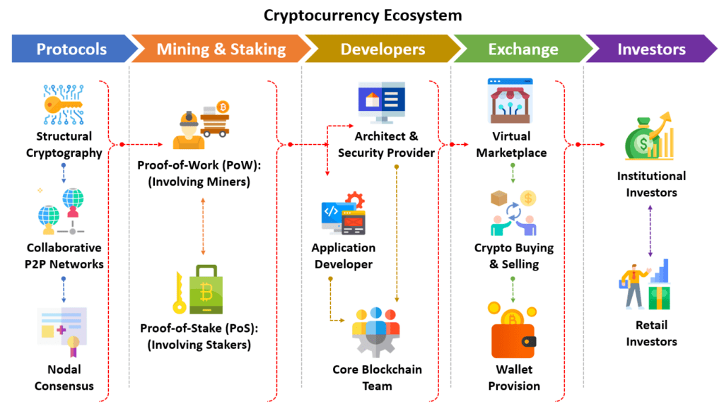 cryptocurrency ecosystem