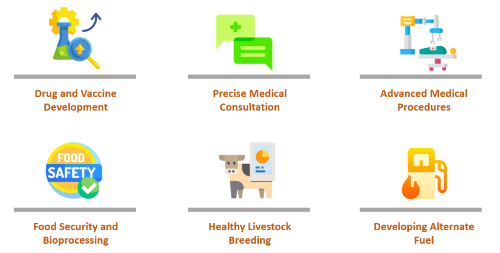 use-of-genomics