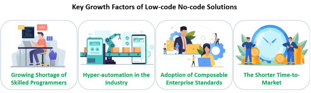 driving-factors-of-low-code-no-code-solutions