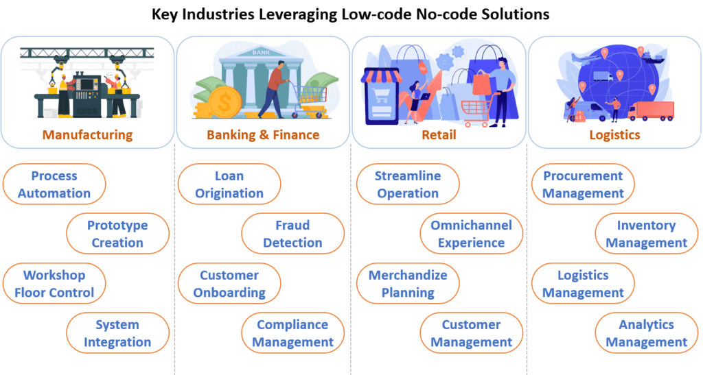 industries-leveraging-low-code-no-code-solutions