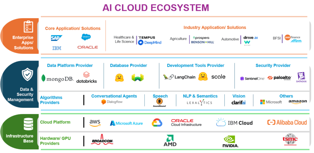 ai-cloud-ecosystem